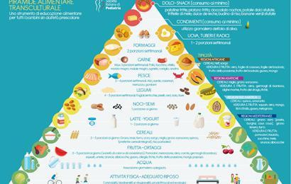 Mangio bene… cresco bene!